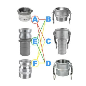 Acoples CamLock